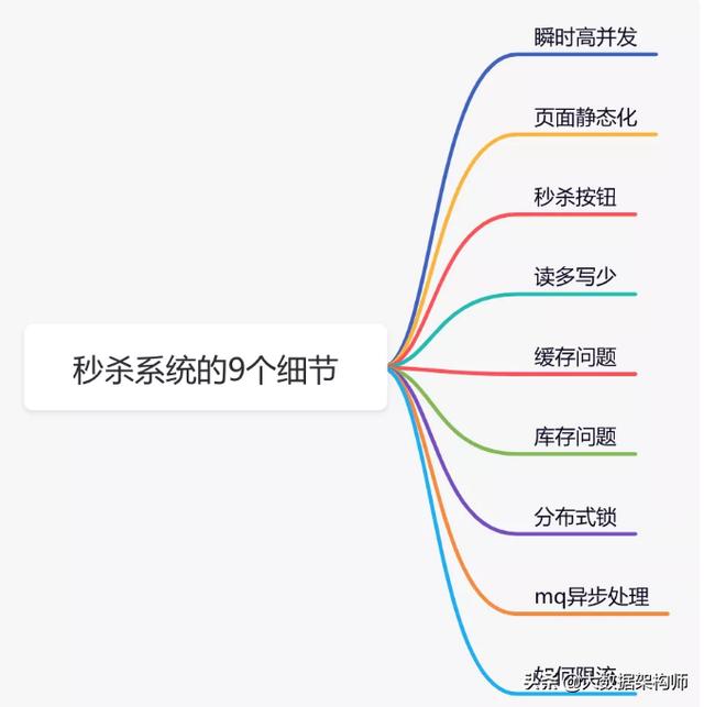 淘宝超级秒杀(阿里新年献礼：Java性能调优（独孤版），带你打造淘宝秒杀架构)