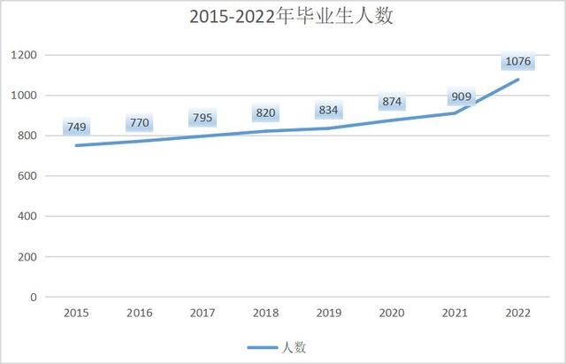 明略科技校招(22年春招已经开始啦！热门行业和市场校招形势你了解多少？)