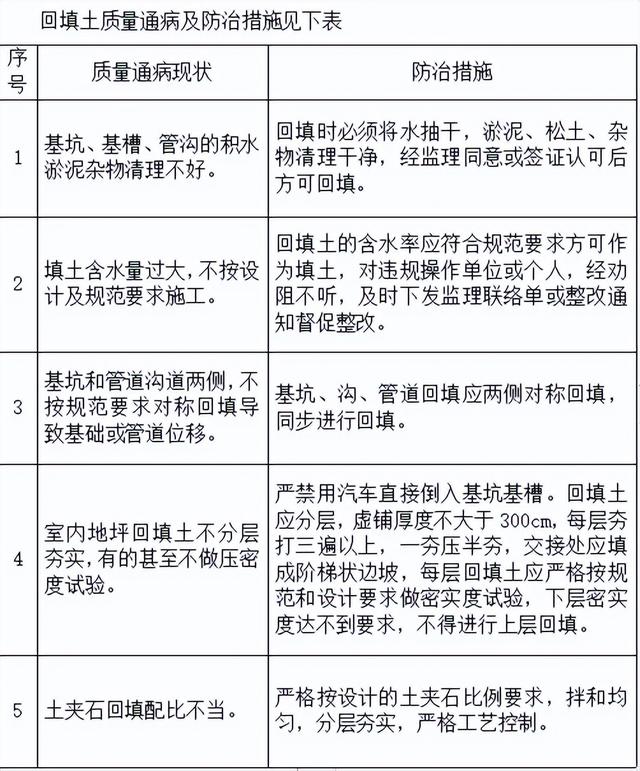 工程质量采取的措施(工程质量通病防控措施)