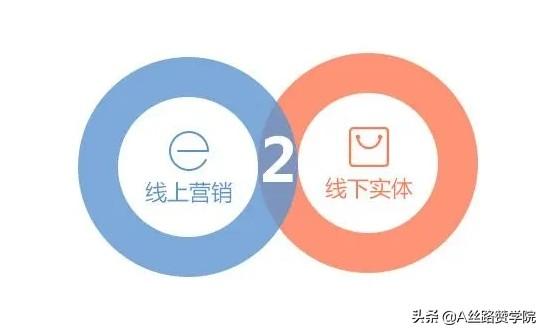 线上营销方式主要有哪些知乎(服装行业线上营销新思路，让你的生意不再出现“空档期”)