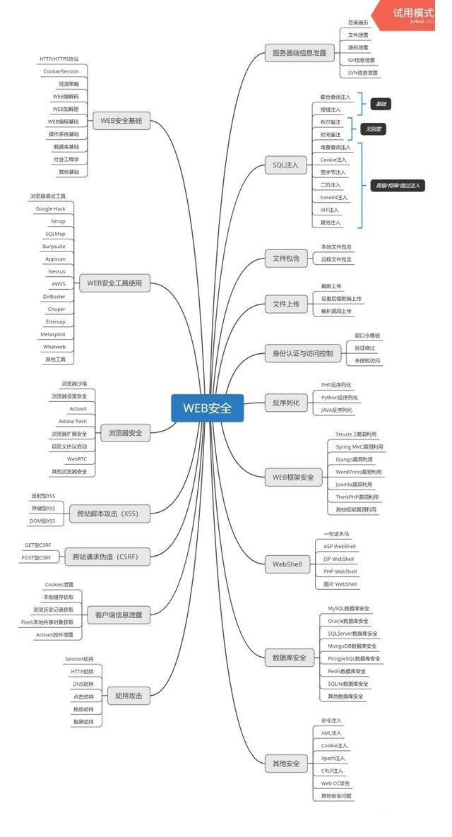 新手怎么学网络运营(2022年零基础入门网络安全/Web安全，看这一篇就够了)