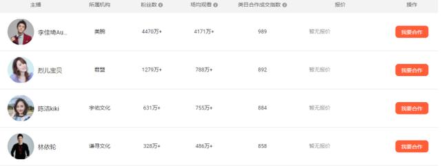 直播带货怎么找商家合作儿童(过来人教你如何高效合作直播达人和主播？)