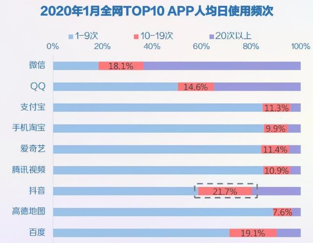 抖音用户数量2019(一文看懂，从使用时长、分布地域及兴趣偏好，解读抖音用户画像)