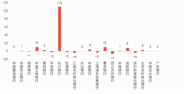 微博营销口号(看银行如何喊出“快乐”口号实现品牌营销｜银行业新媒体传播报告（2021年11月）)