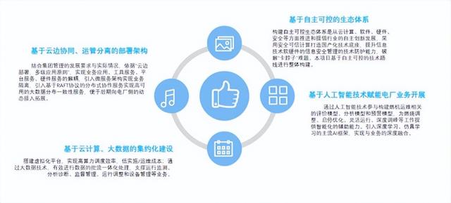 中国电子云公司(自主突破 燃机自主运维云平台让智慧电厂再升级)