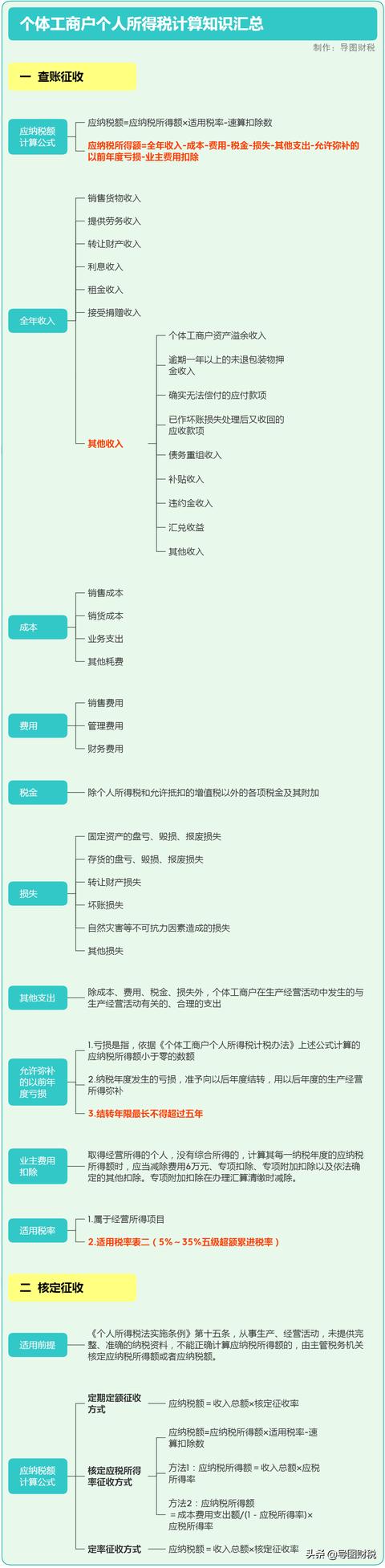 个体营业执照多少钱(个体工商户个人所得税计算)