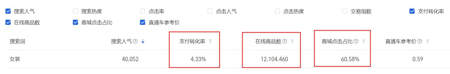 开淘宝店卖什么比较好(目前开淘宝店，卖什么好呢？热门的商品竞争大，冷门的又不好卖)