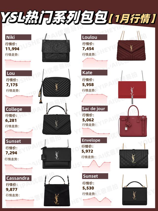 圣罗兰官网女包旗舰店(二手奢侈品｜「行情速递」YSL热门包包1月行情走势)