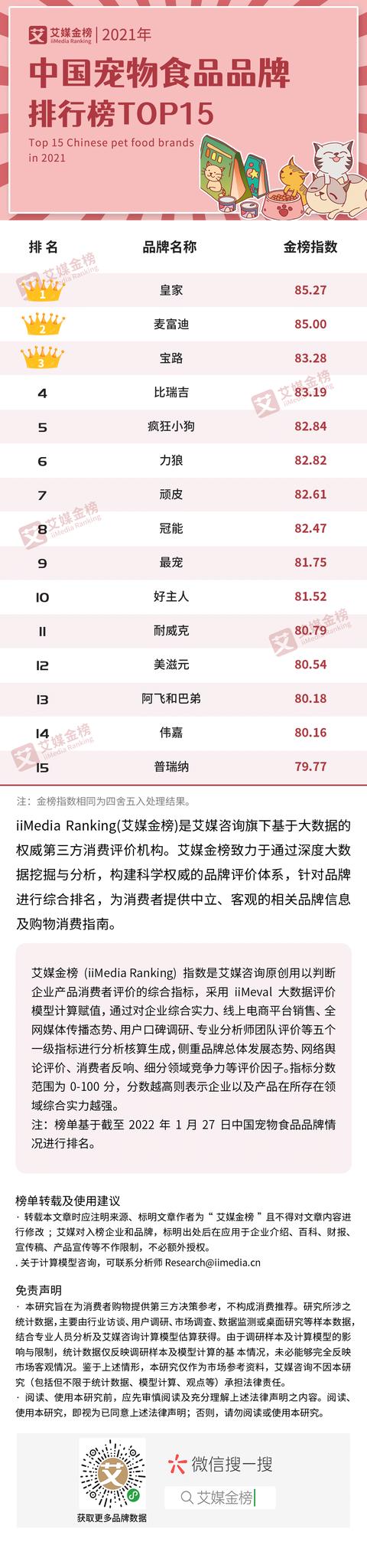 宠物食品店需要多少钱(艾媒金榜｜2021年中国宠物食品品牌排行榜Top15)