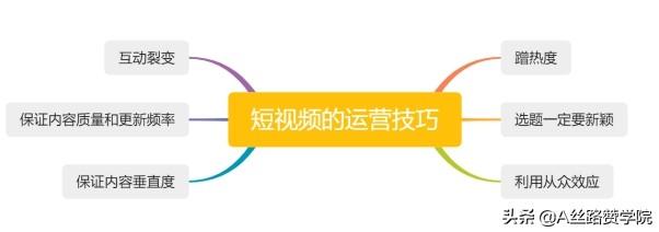 短视频运营(您所不知道的短视频运营技巧)