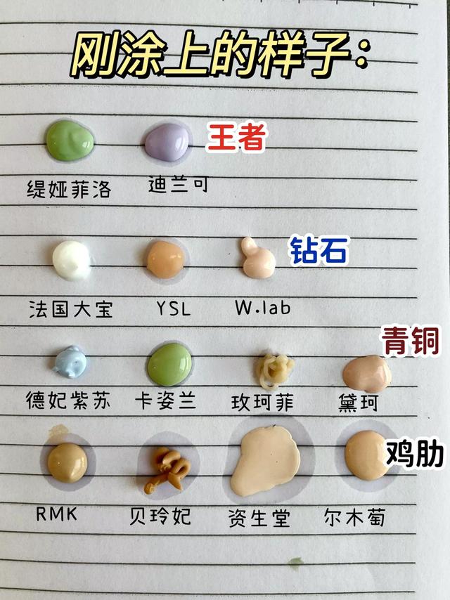 十大隔离霜排行榜10强国产(国内公认的好用隔离霜大曝光！不想卡粉该得用王者的)
