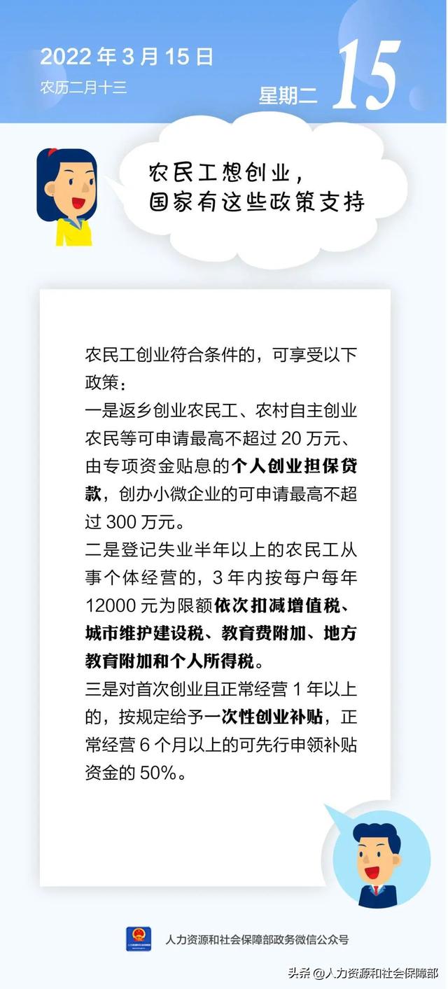 国家扶持的农村创业项目(【人社日课·2022年3月15日】农民工想创业，国家有这些政策支持)