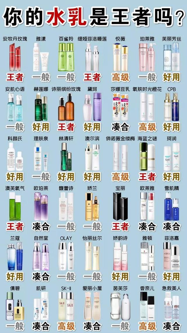 大牌水乳排行榜前十名(公认水乳排行榜曝光！这个水乳绝了，皮肤好嫩)
