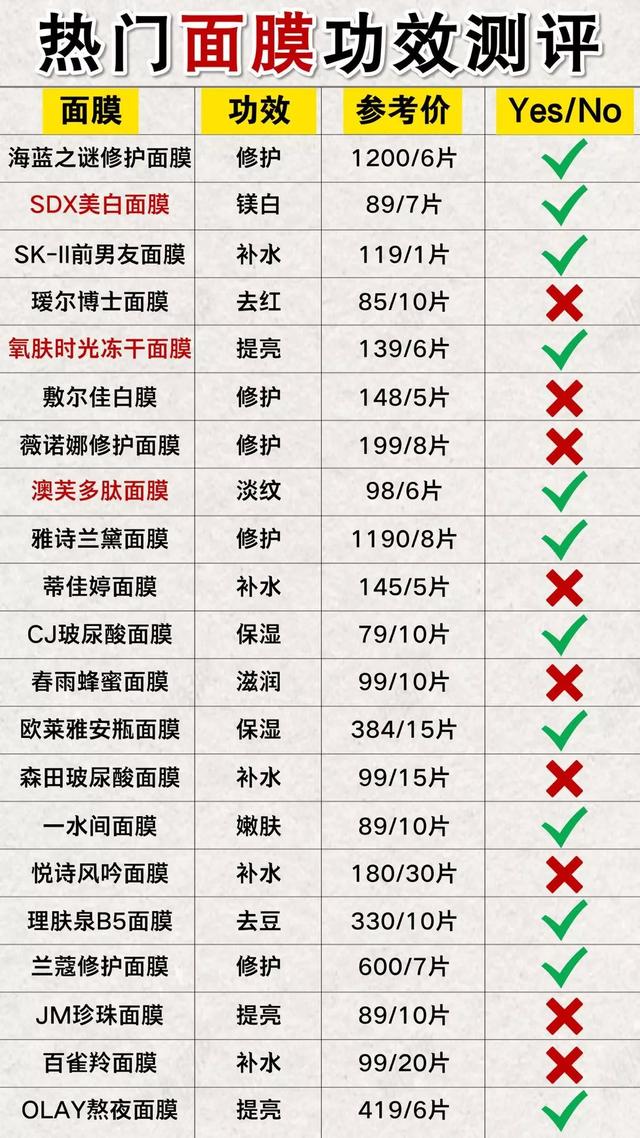 什么面膜最好用(扒了1000多个面膜，才知道最好用的只有这几款，中国人不骗中国人)