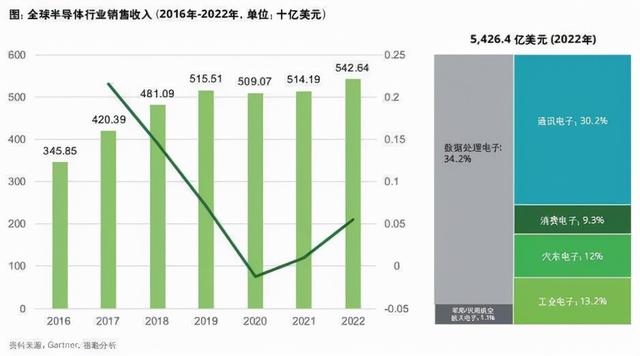 汽车用品网站哪个好(汽车电阻市场现状分析丨本土品牌富捷电子逐渐崭露头角)