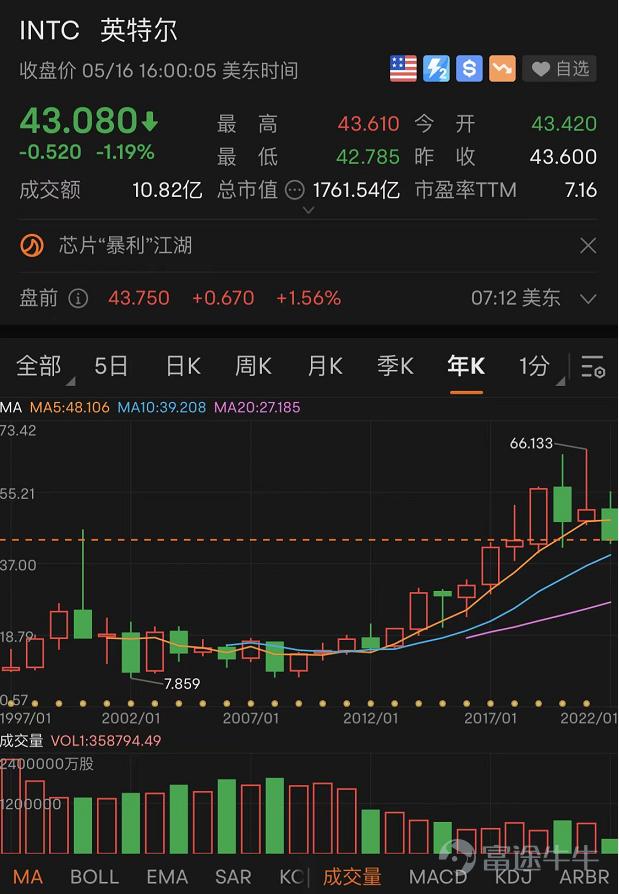 英特尔股价为啥上不去(四年没涨的英特尔，是低估了还是陷阱？)