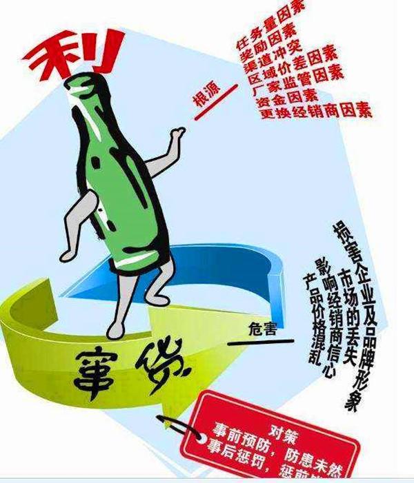 防串货系统(窜货怎么解决？一物一码电子防窜货系统方案)