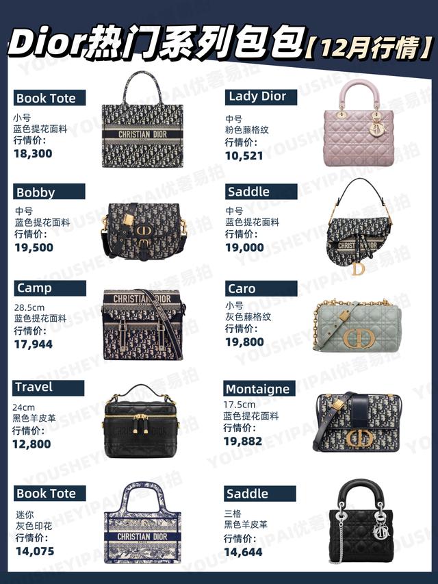 迪奥专柜包包价格查询(二手奢侈品｜「行情速递」Dior包包12月最新行情)