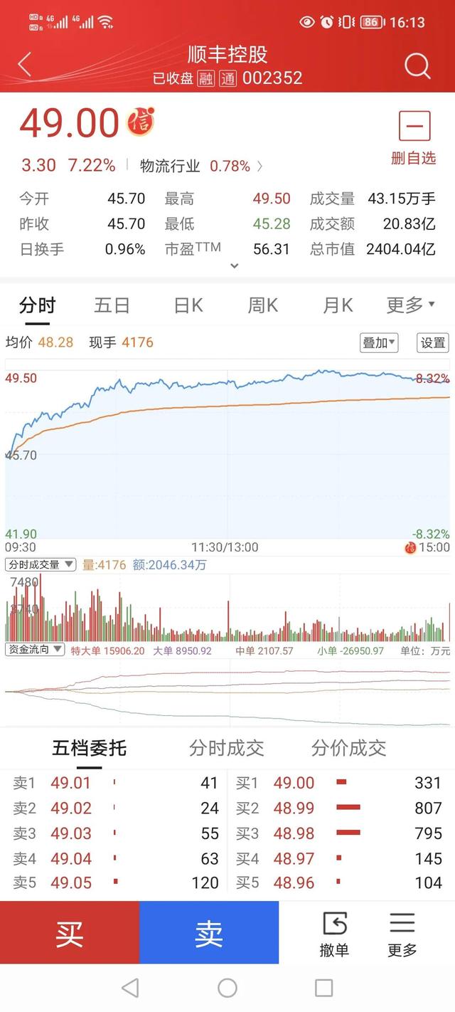 顺丰控股股票可以长期持有吗(顺丰控股：建议把握长期买点)