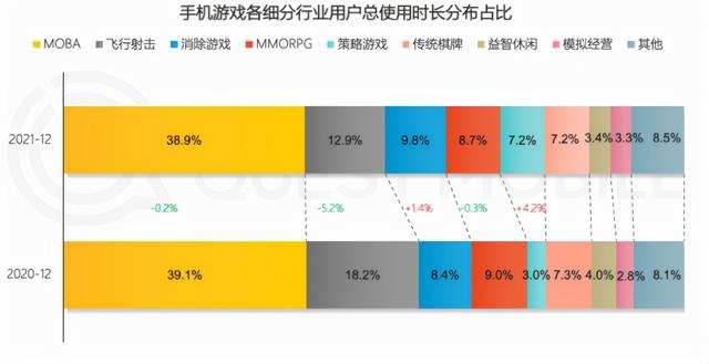 微信游戏排名一个多月不玩(移动互联网年度报告：多款手游月活下滑，强IP是厂商发力点)