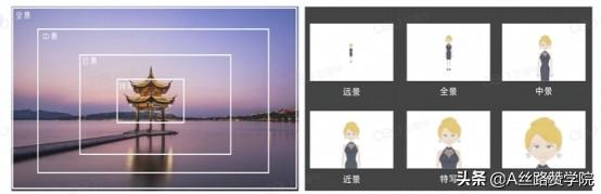 抖音拍视频怎么拍的好看又清晰(如何拍出抖音大片—拍摄进阶篇)