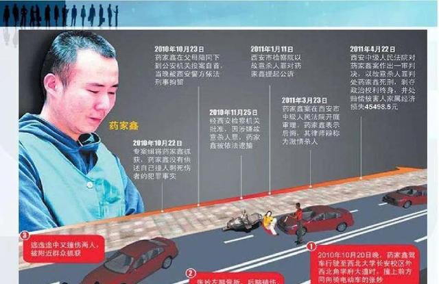药家鑫事件(11年药家鑫被审判，5名教授呼吁免除死刑，称：这是对生命的尊重)