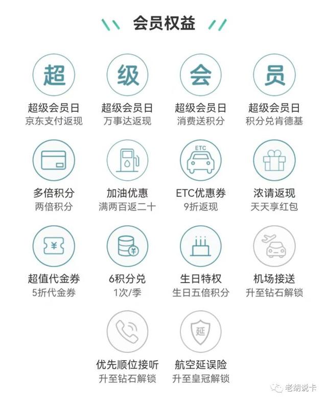 建行京东e卡怎么兑换(3月6日羊毛速递，农行超级会员日以及建行10元e卡)
