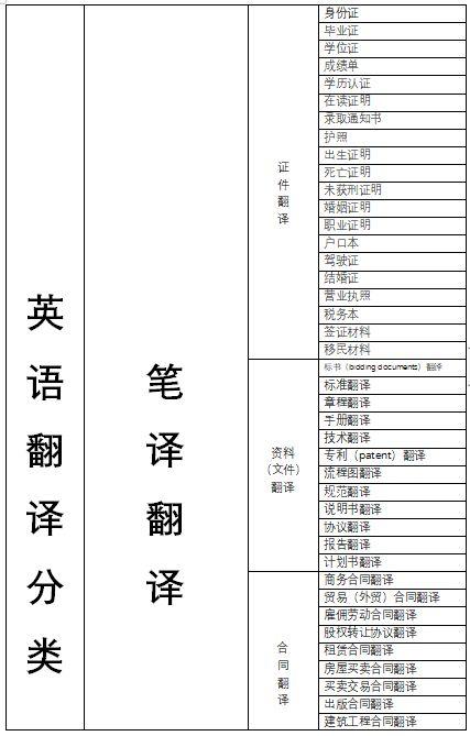 制作一个app多少钱的英语(一般公司的翻译报价是多少？)