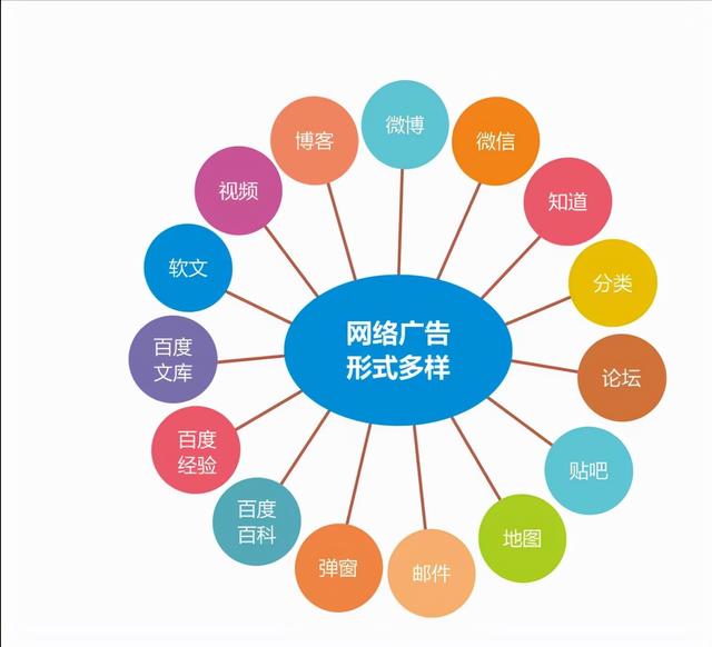 产品推广计划方案怎么做(网络推广怎样做才能写出推广方案？)
