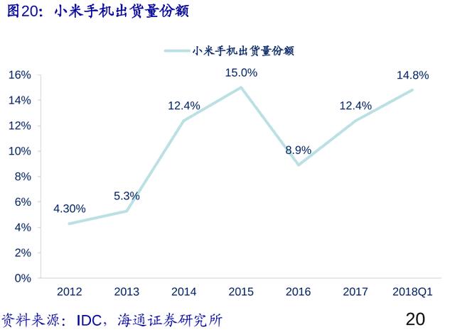 小米股价历史走势图(万字深度｜从翻倍到破发，小米从上市到2022，究竟发生了什么？)