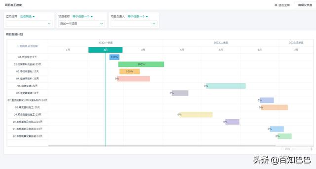 钉钉、宜搭、简道云及氚云等做项目施工或工程管理的前提(企业微信里哪些项目管理软件最好用)