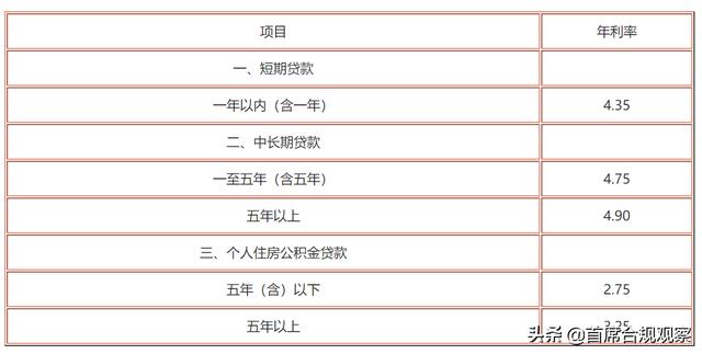 借呗年利率21.9高吗(互联网贷款的利率到底有多离谱)