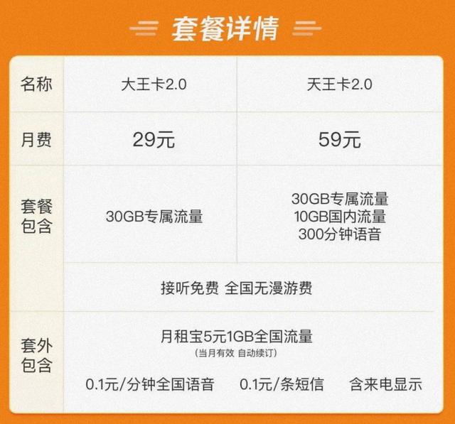 腾讯王卡是什么卡,怎样(运营商、腾讯谁该背锅？大王卡19元版本下架：最低29元起)