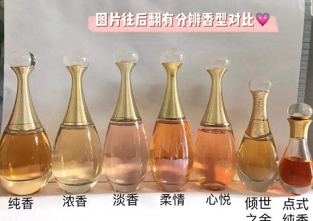 迪奥真我香水价格表(迪奥真我香水系列，你会分辨吗？)