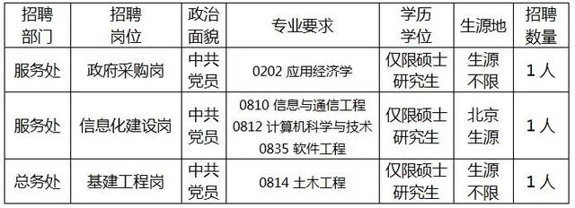 应届毕业生求职网官网(国家信访局机关服务中心2022年公开招聘应届毕业生公告)