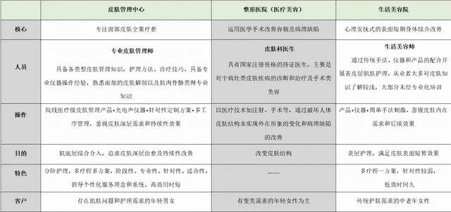 韩国饰品店加盟费多少(千蕊供应链 KS皮肤管理项目加盟流程)
