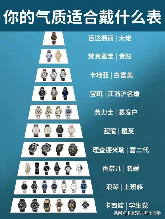 手表档次排名图(如何区分手表的等级？不同级别手表的售价有何差异？)