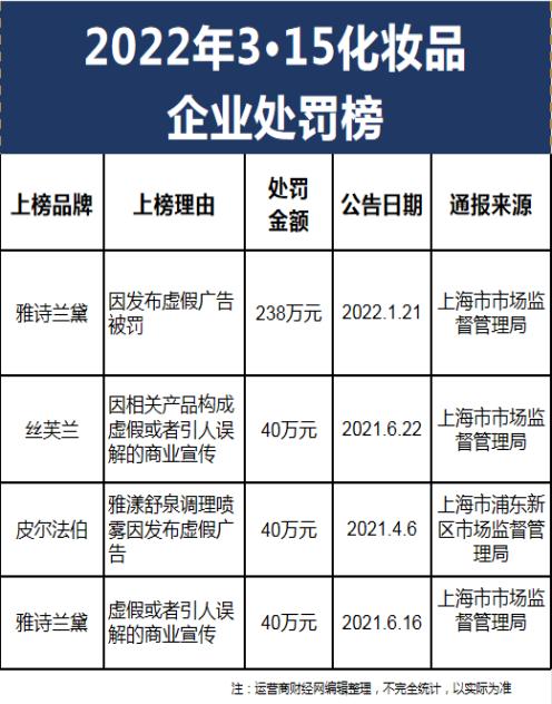 红石榴护肤品好吗骗了多少人,315曝光真假一看(丝芙兰广告称“美白”却无依据被罚40万元 中国区总经理陈冰怎么看)