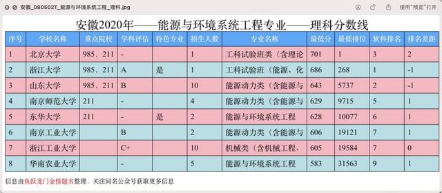 通信工程考研学校排名(大学排名｜通信工程专业)