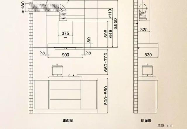 850mm是多少厘米(「春秋装饰」常见家用电器尺寸规格，超全吐血总结)