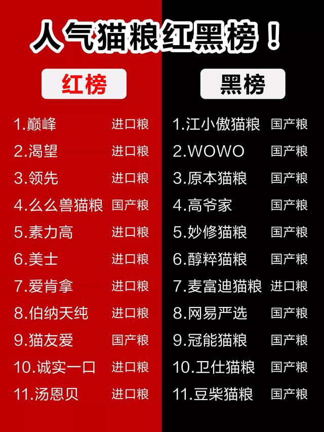 毒猫粮排行榜在哪里看(史上最全猫粮红黑榜，吃这些“毒”猫粮伤害的都是猫咪呀)