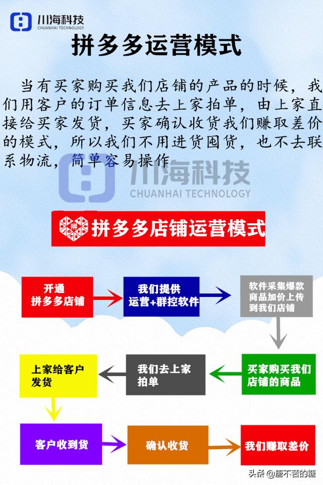 个人开拼多多店铺要多少钱(2022拼多多无货源新手开店需要多少资金？需要准备什么？)