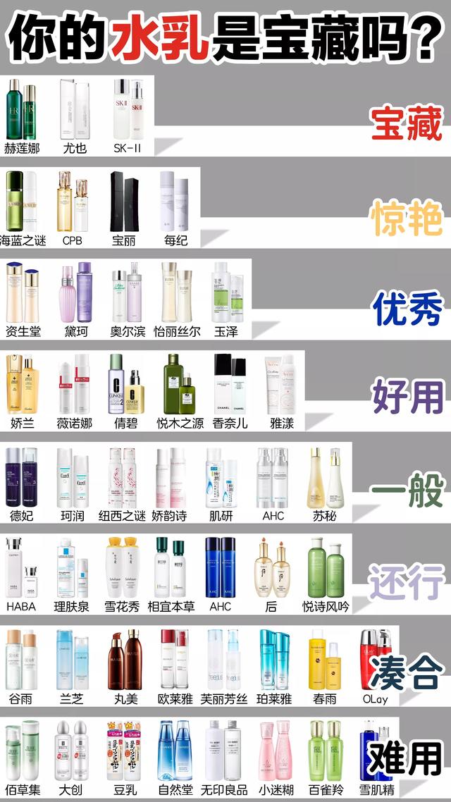 网购护肤品靠谱吗(诚心建议：大牌护肤别在网上买！相当于交智商税，吃亏的是自己)