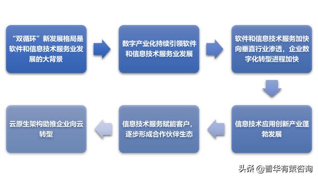 cognizant公司怎么样(软件和信息技术服务行业竞争格局及六大趋势)
