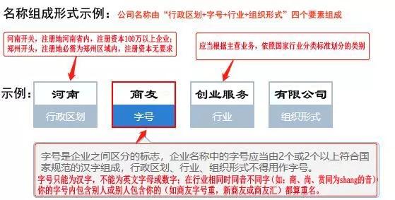 办理营业执照需要什么东西(新办公司营业执照都需要准备什么材料？)
