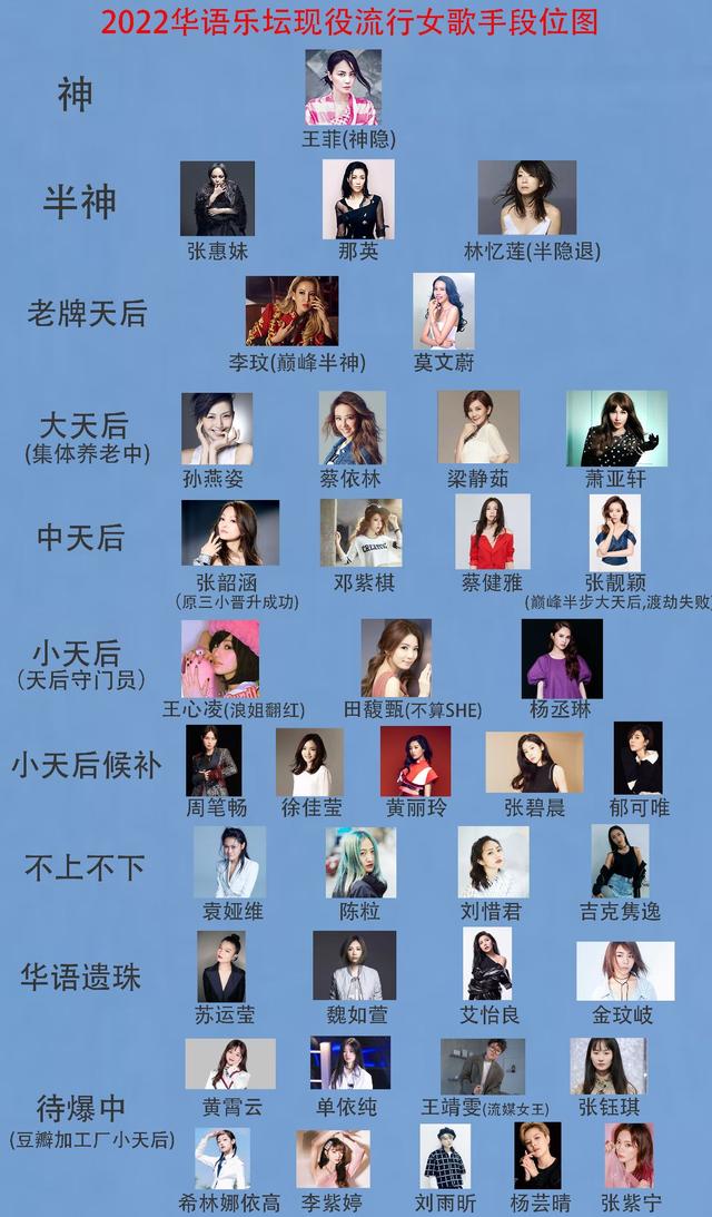 黄霄云(网友自制流行女歌手段位图，邓紫棋排名不上不下，黄霄云未来可期)