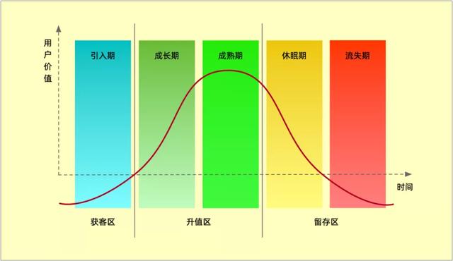 roi计算公式广告(SaaS公司的投资回报率(ROI) 解读)