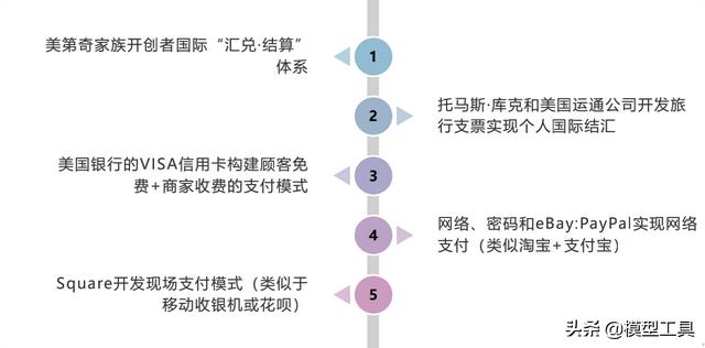公司经营模式有哪几种(5种新型商业模式，让你看清核心本质)