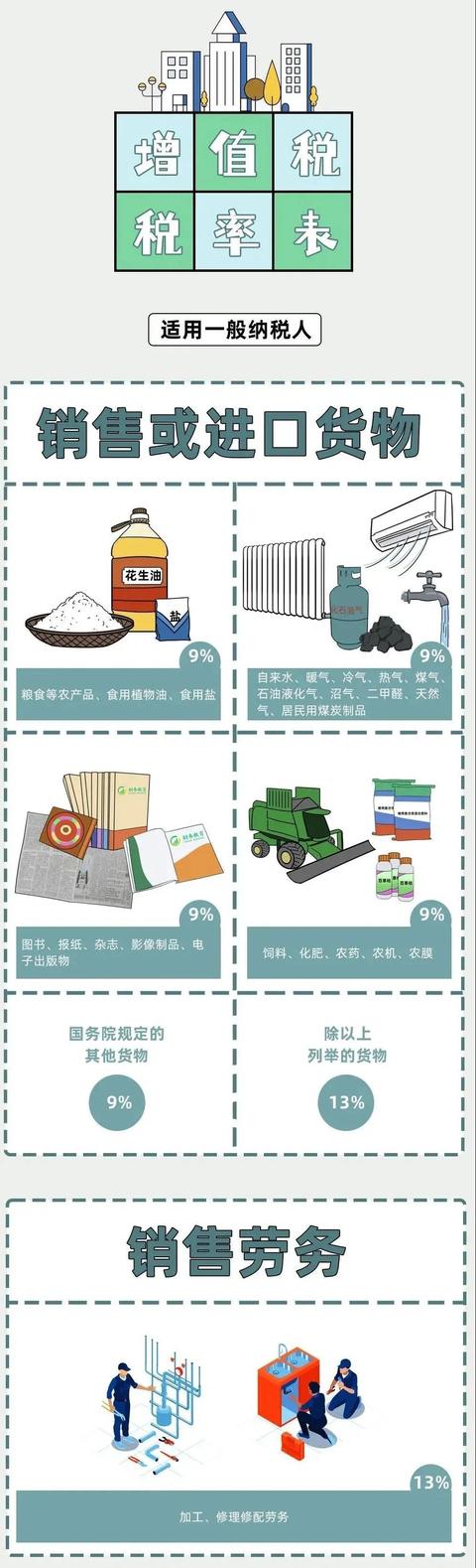 开票的税点怎么算(我叫增值税，我又变了！12月1日起，这是我最新最全的税率表)