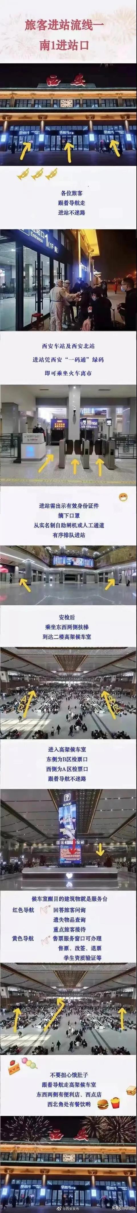 在线购买火车票流程图(西安凭“绿码”可坐火车离市 附西安火车站进站流程图（南进站口篇）)